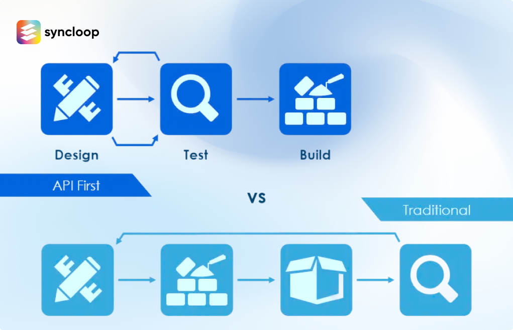Your AI stack probably includes LangChain
