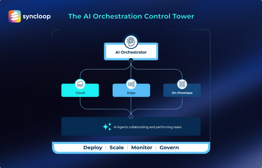 Your AI stack probably includes LangChain